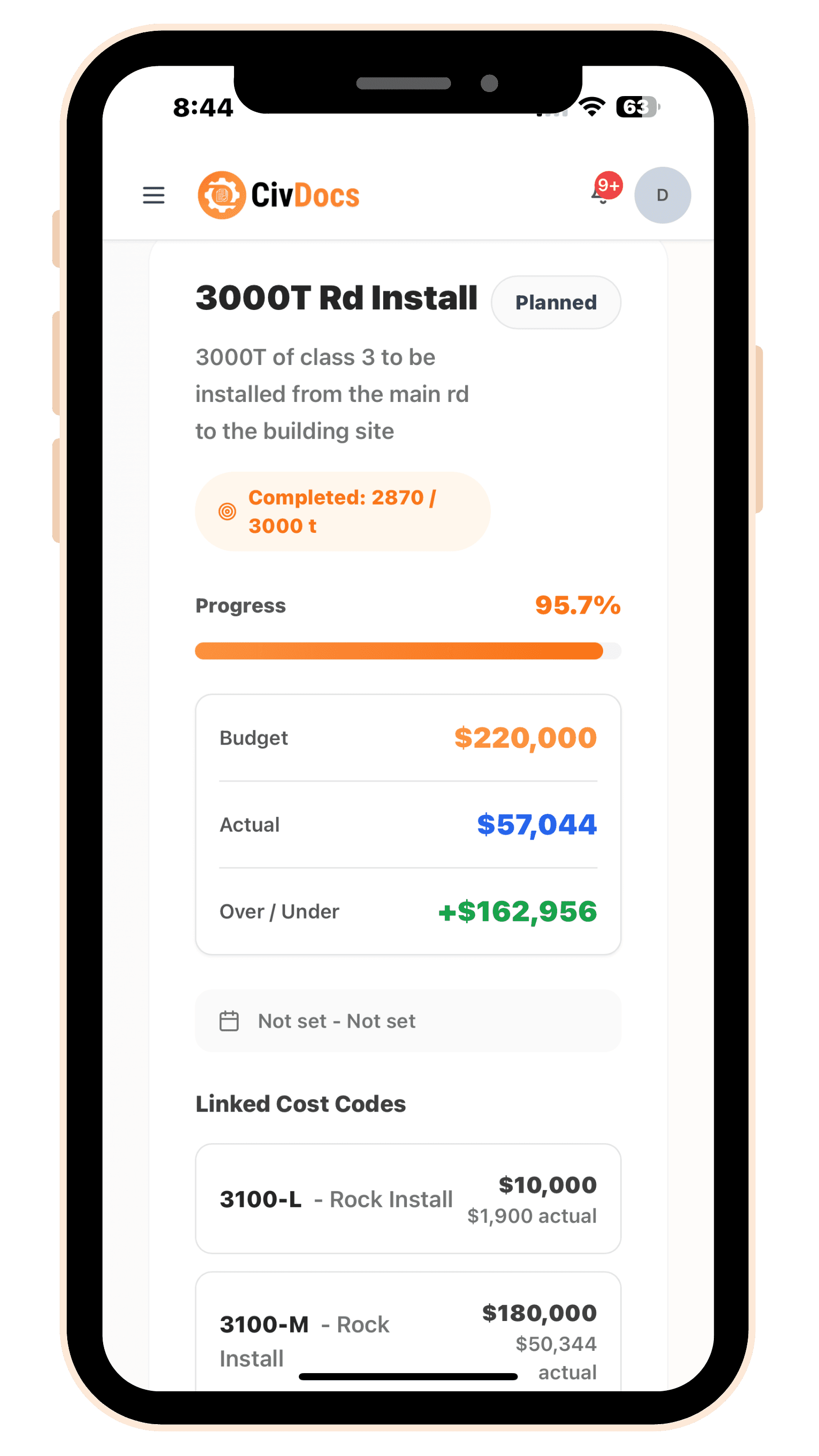 How All Costs Roll Up