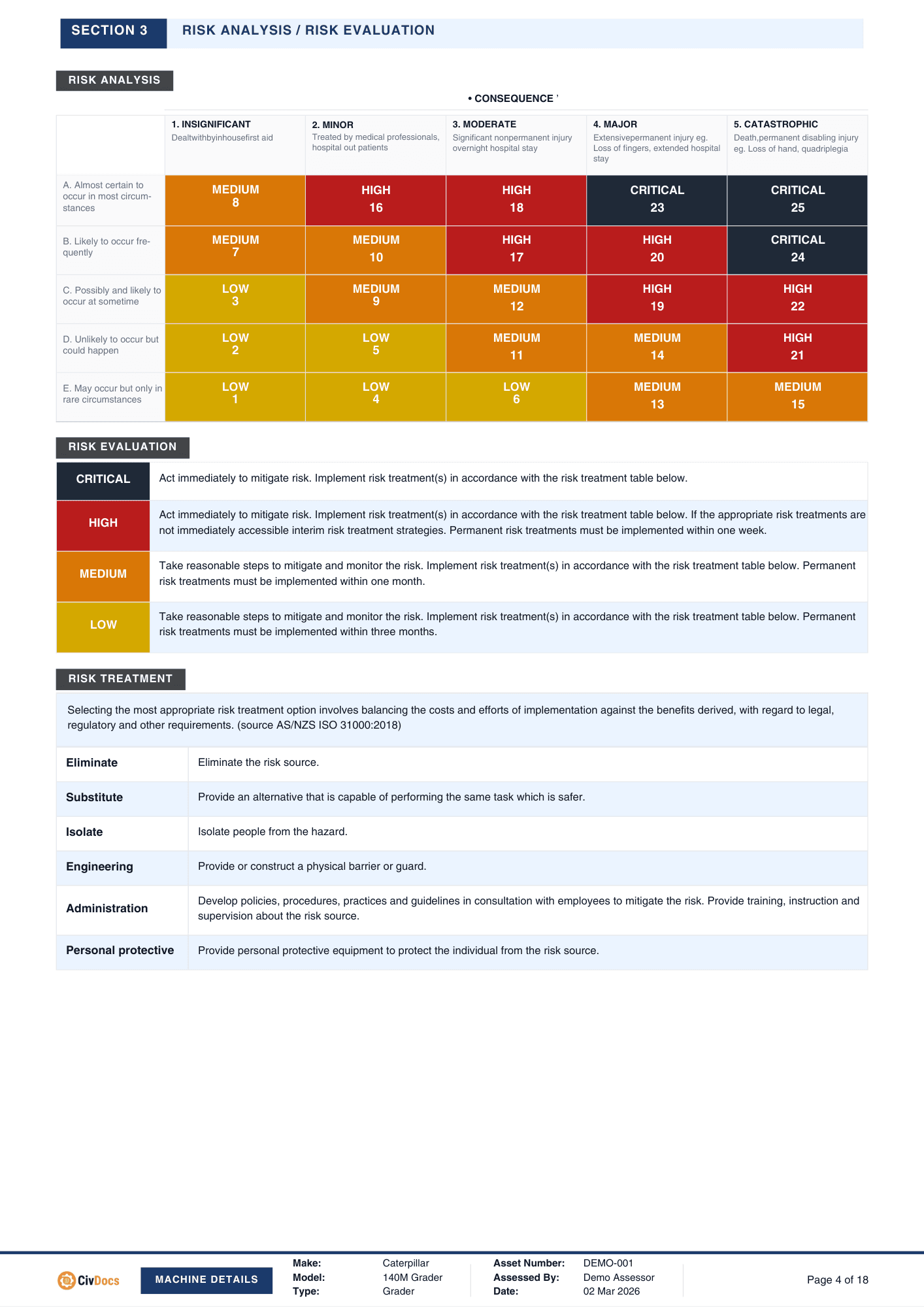 Risk matrix